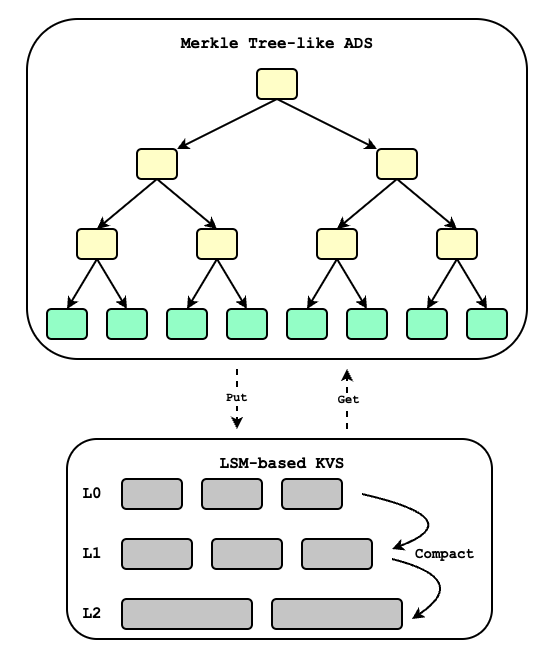 00_two_layered_blockchain